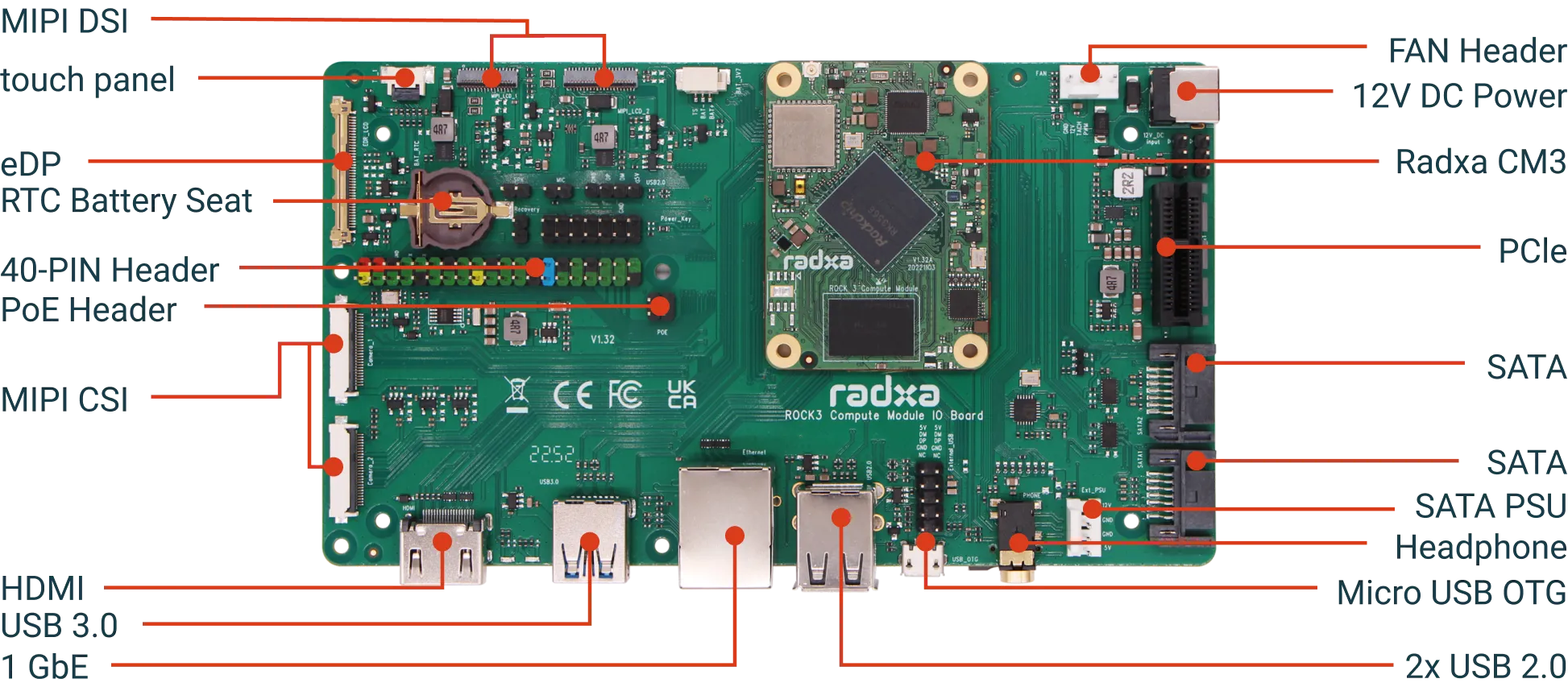 Radxa CM3 IO Board Interface Diagram