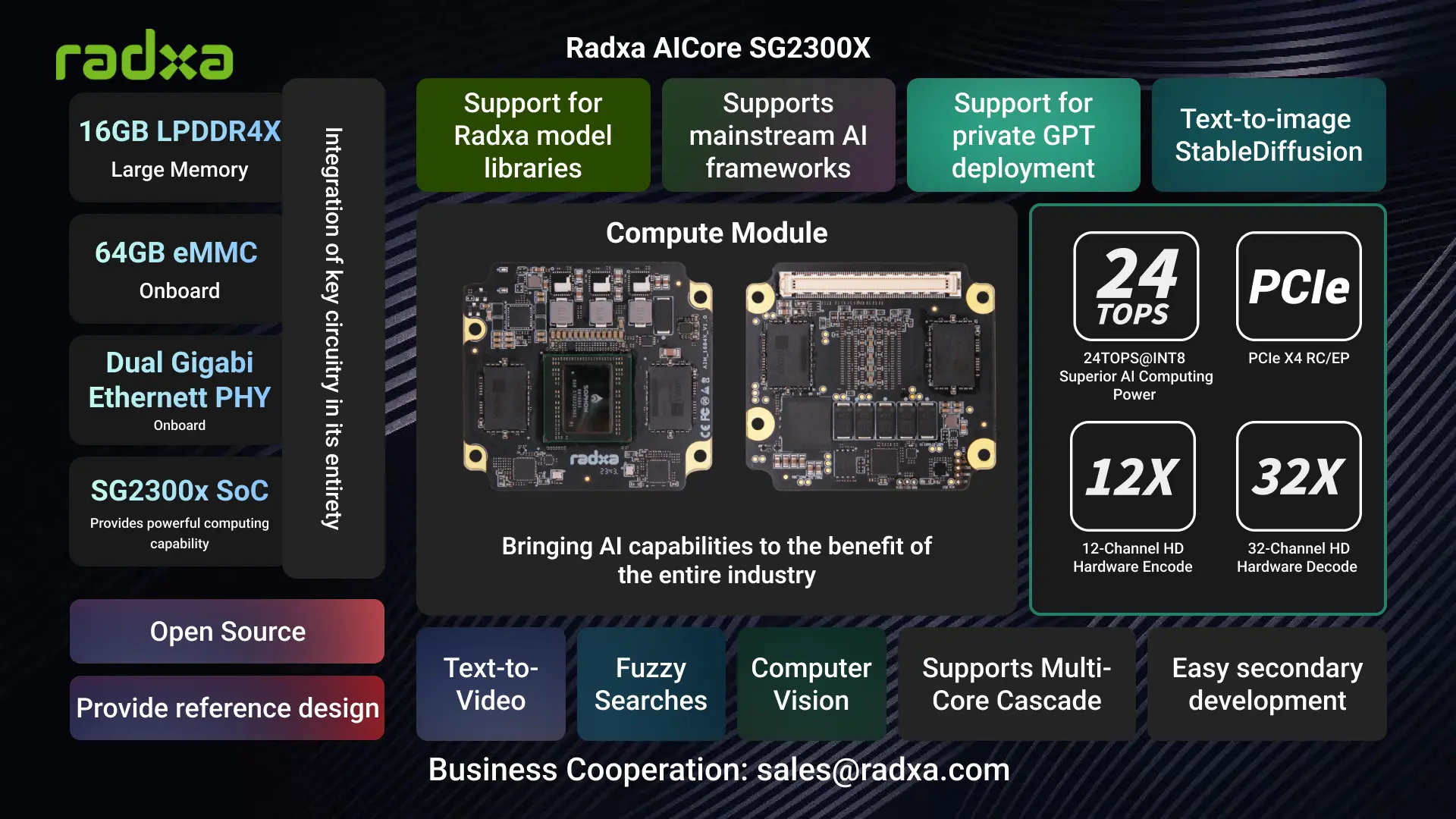 AICore-sg2300x