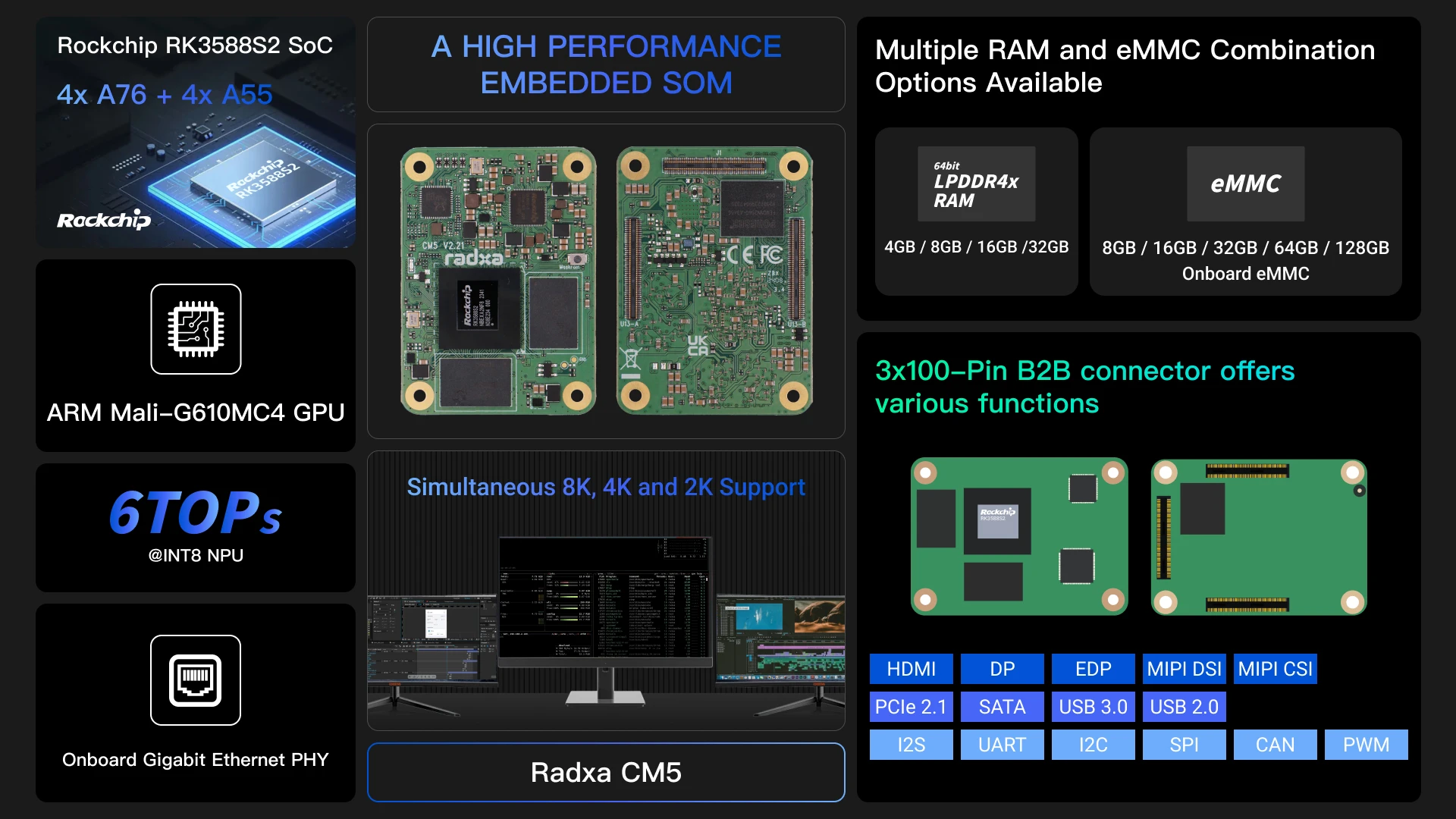Radxa CM5 Leaflet