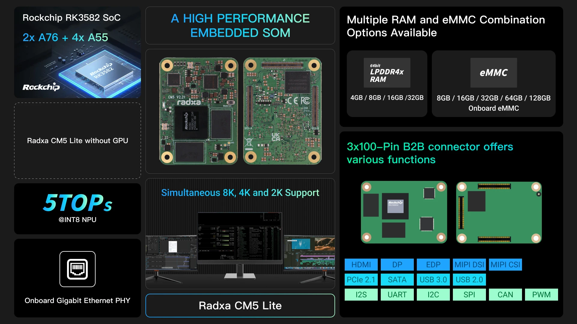 Radxa CM5 Lite Leaflet