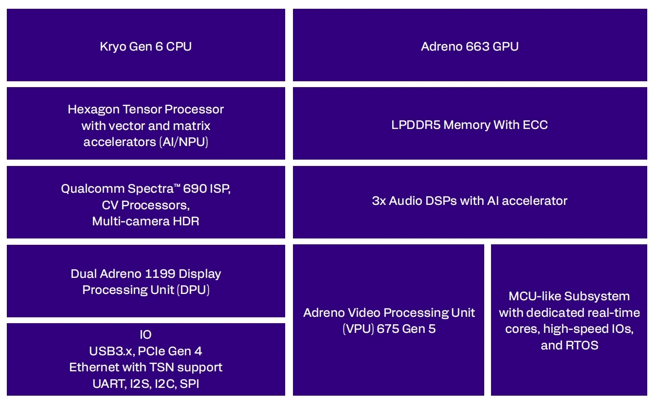 IQ-9075 Block Diagram