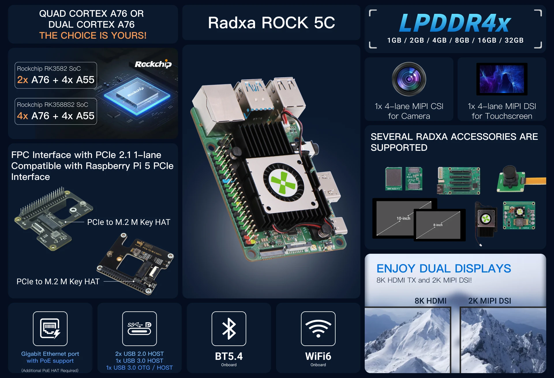 Radxa ROCK 5C