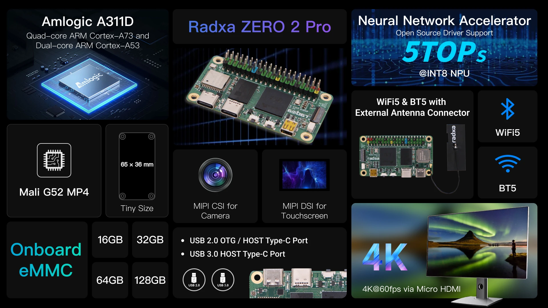 Radxa ZERO 2 Pro