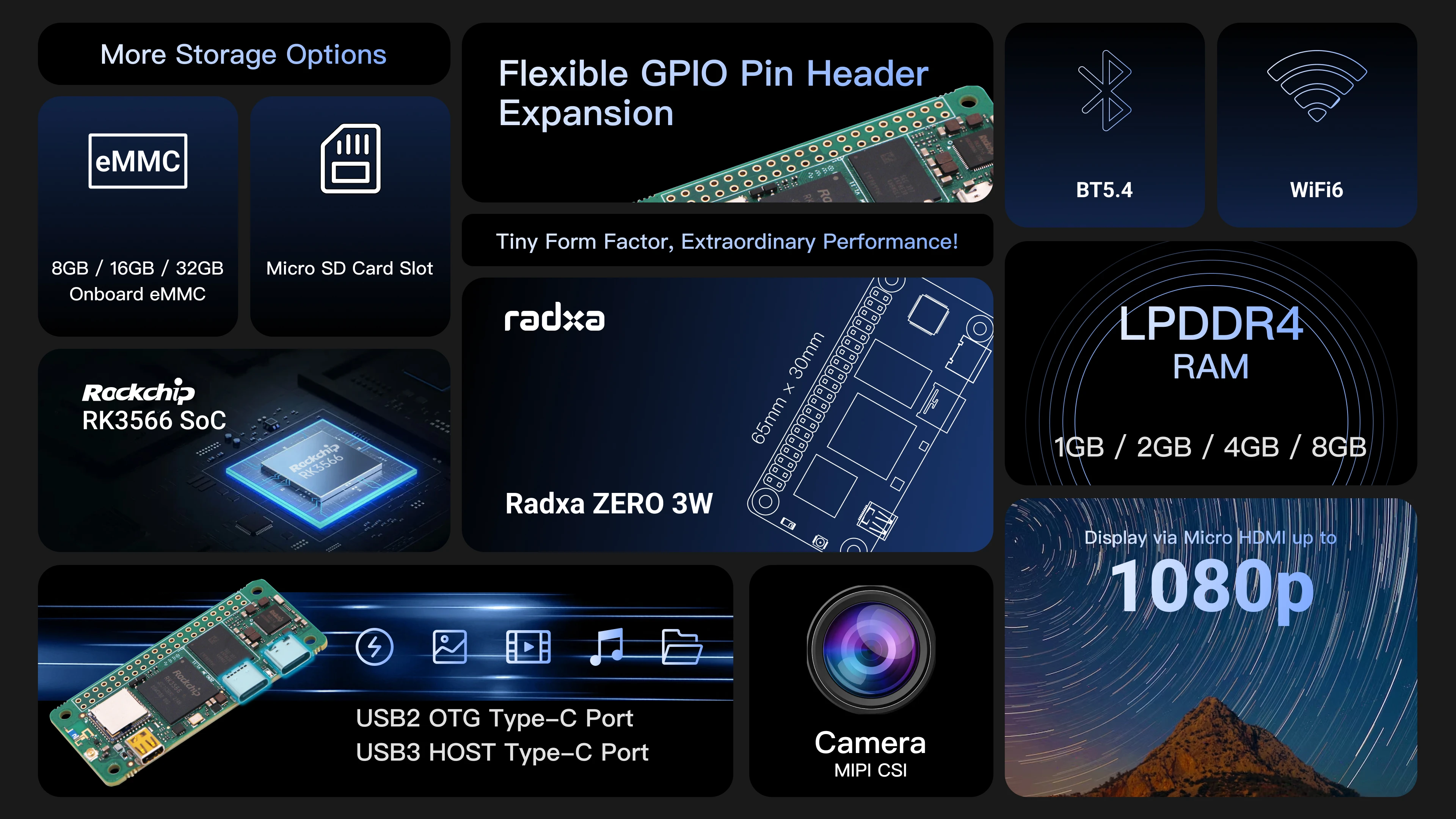 Radxa ZERO 3W Leaflet