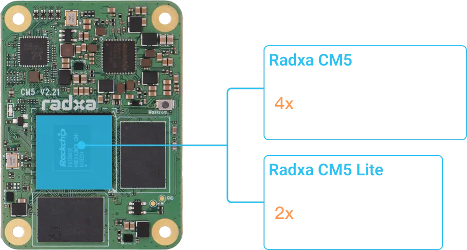 Rockchip RK3582 or Rockchip RK3588S2