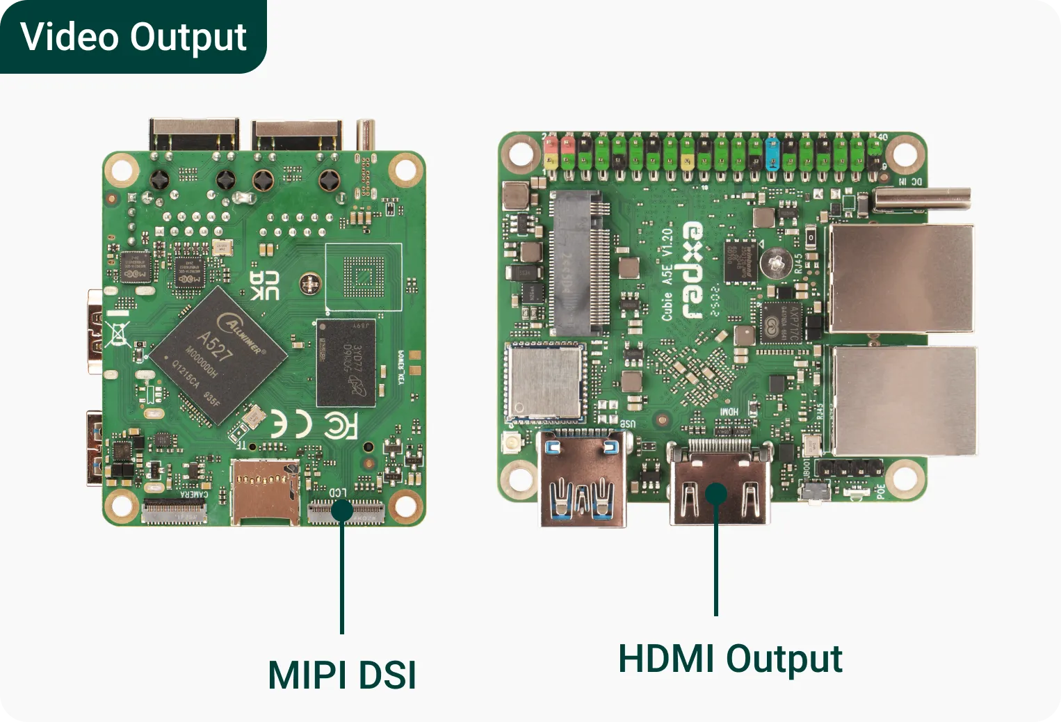 Video Output