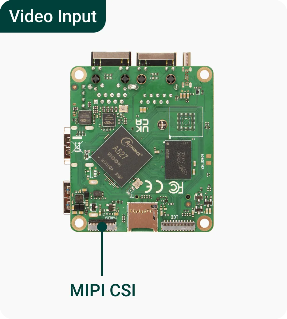 Video Input