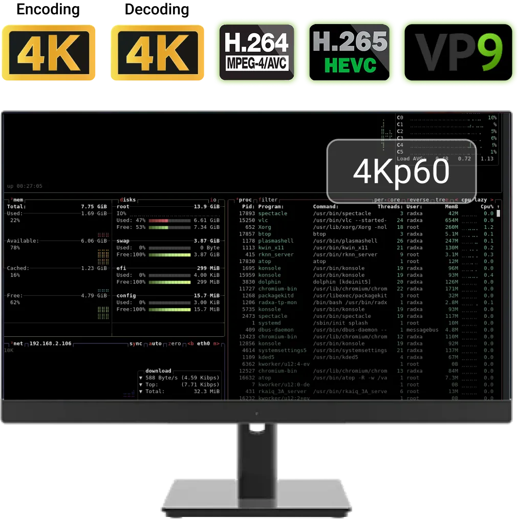 All-in-One 4K Multimedia Hub