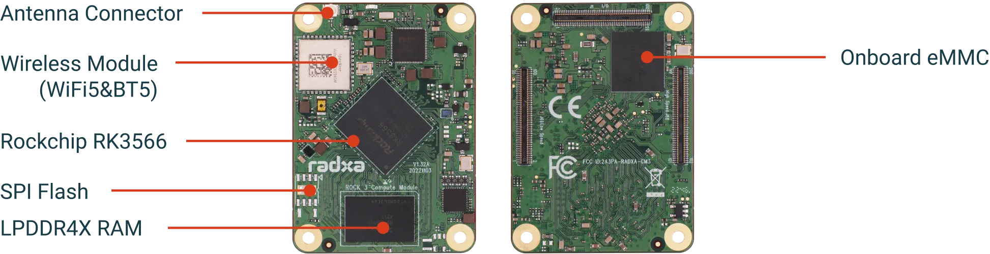 Radxa CM3 Interface Diagram