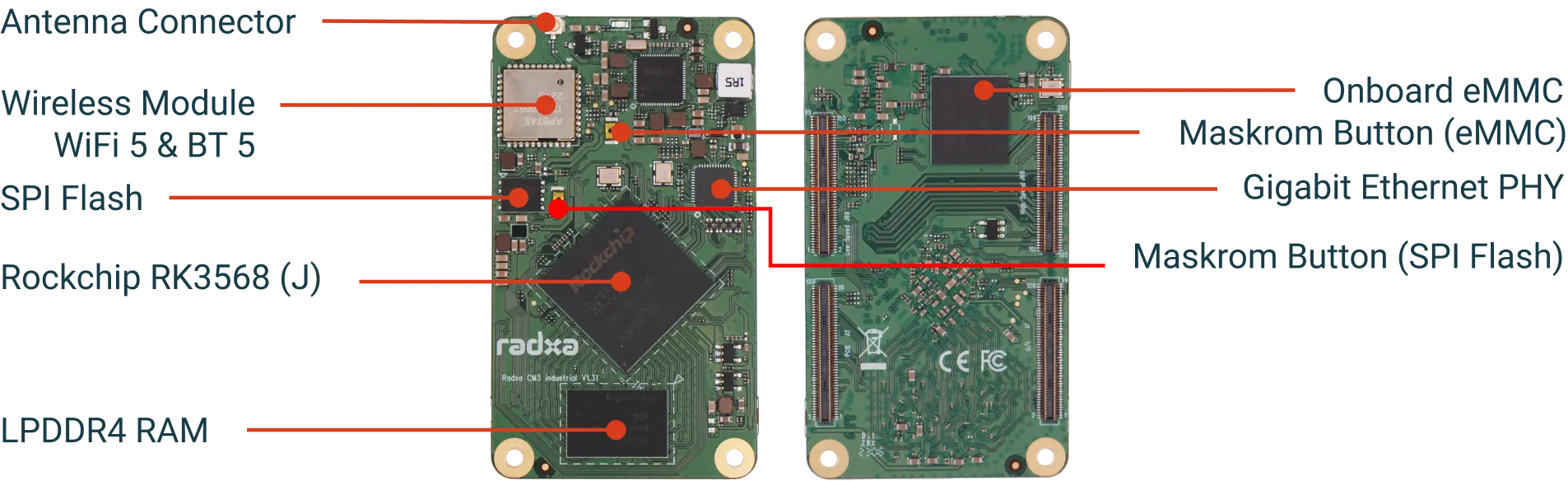 Radxa CM3I Interface Diagram