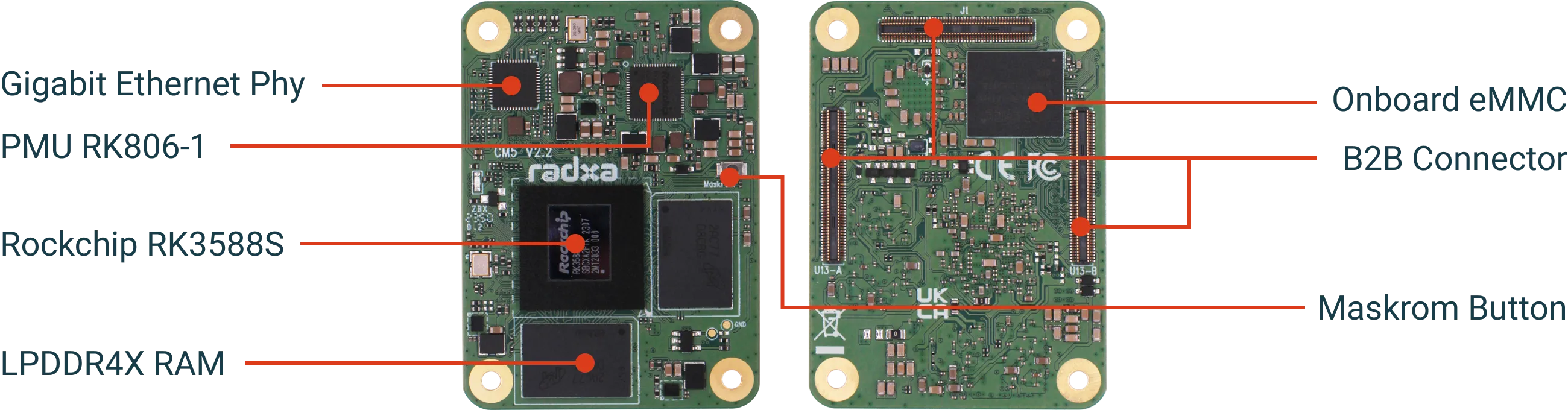 Radxa CM5 Interface Diagram