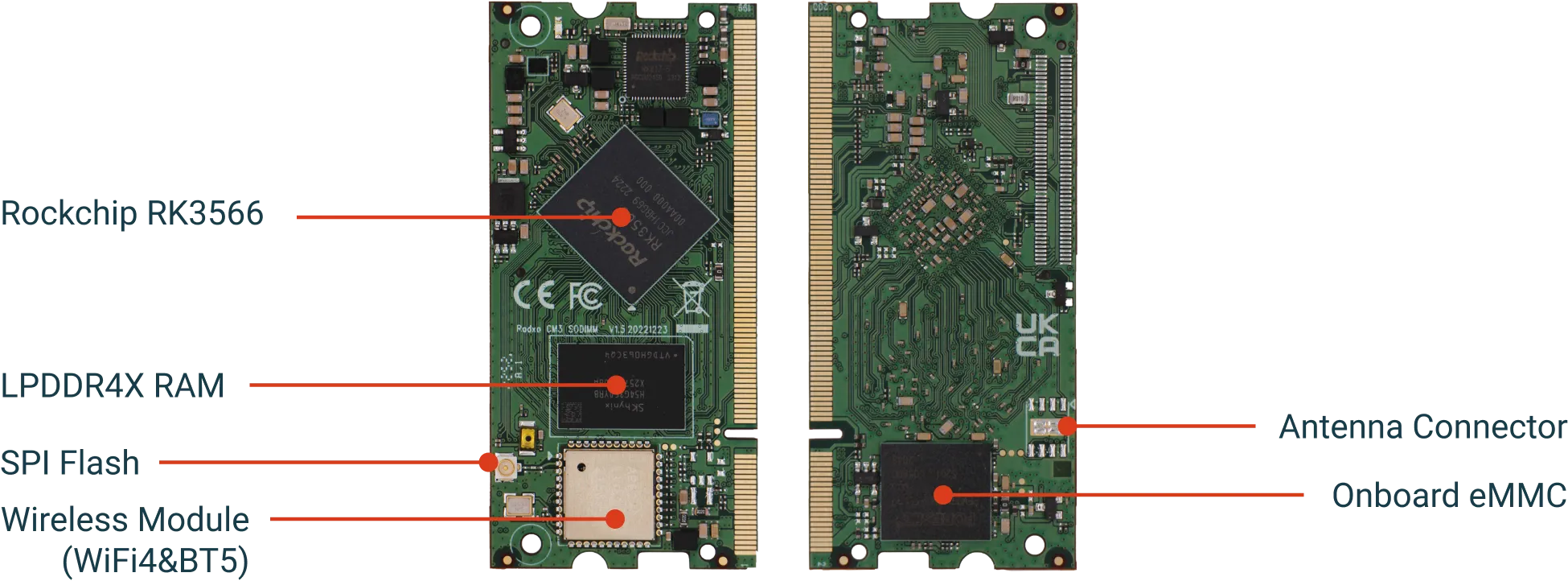 Radxa CM3S Interface Diagram