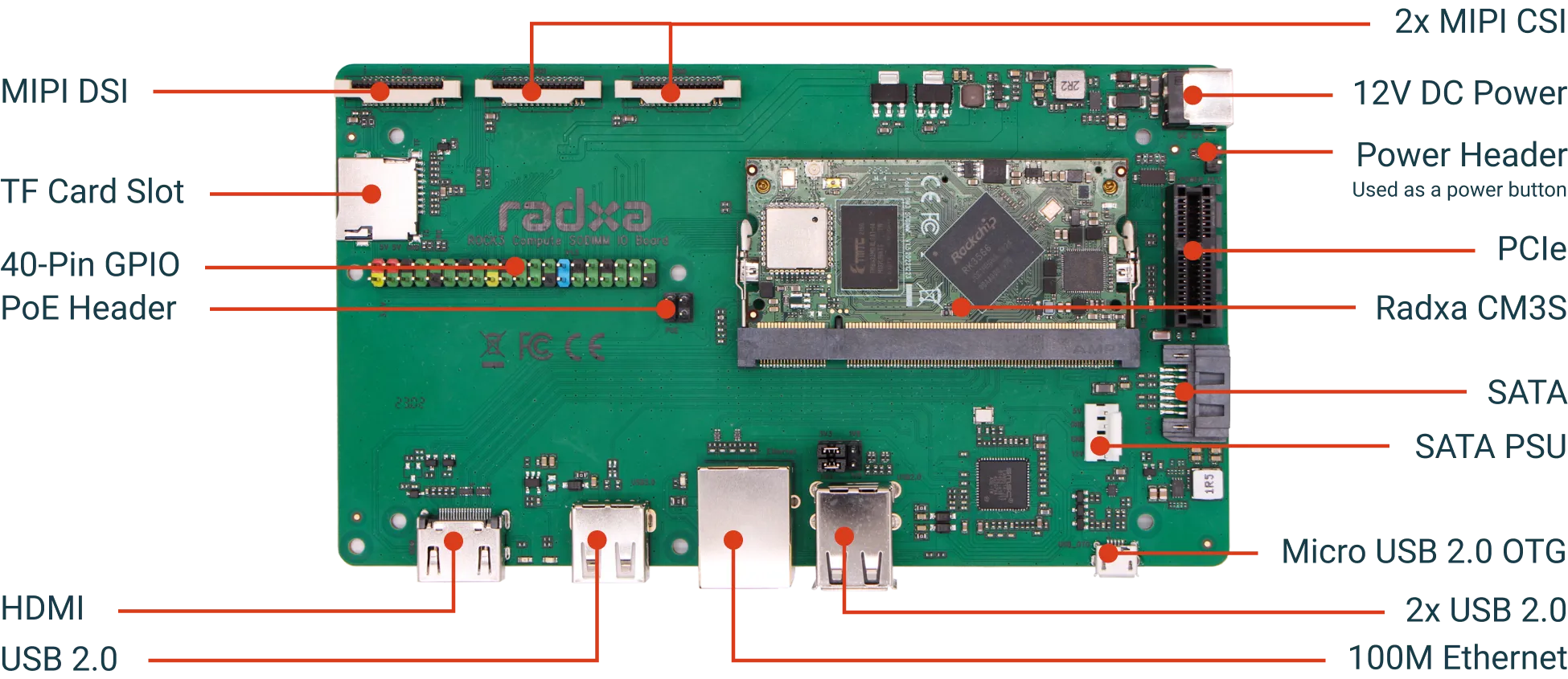 Radxa CM3S IO Board Interface Diagram