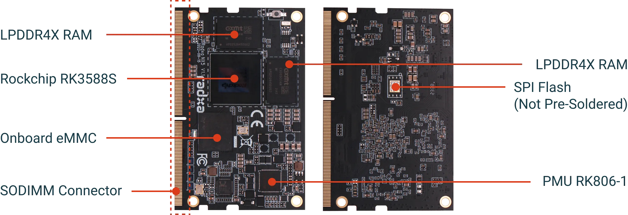 Radxa NX5 Interface Diagram