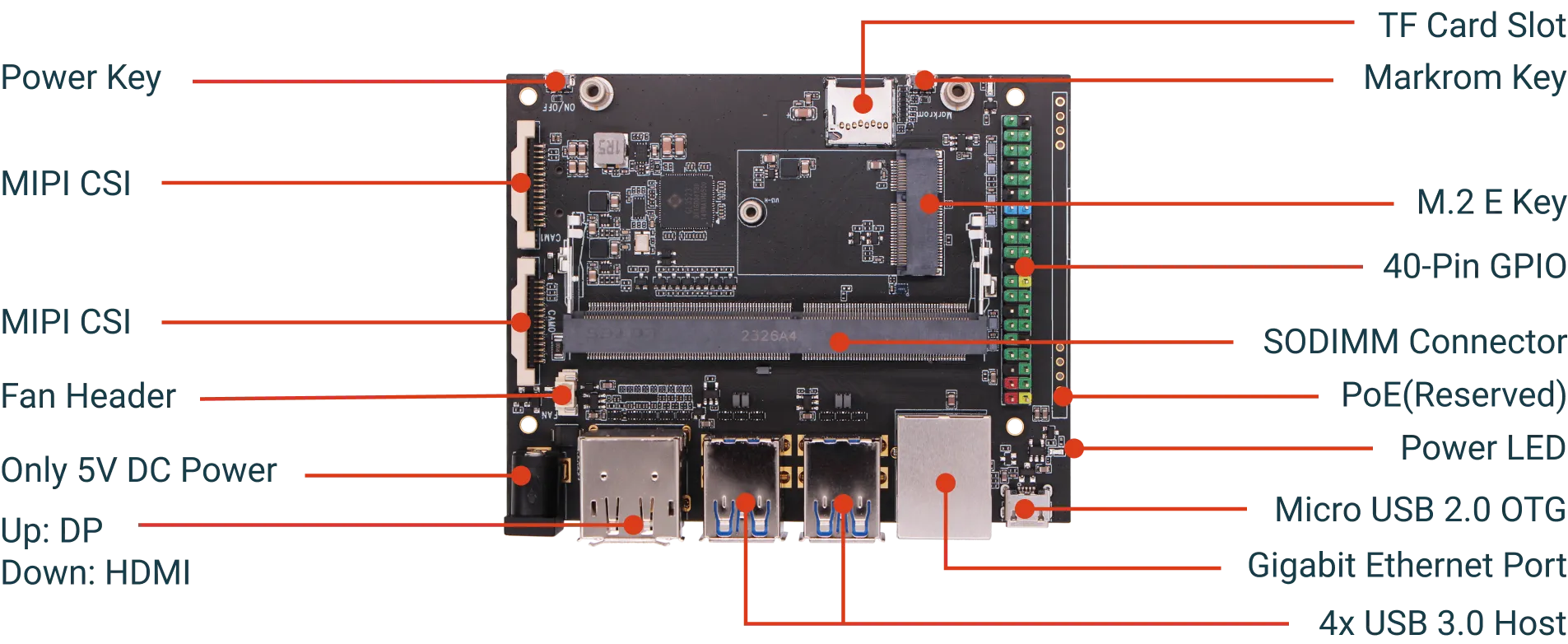 Radxa NX5 IO Board Interface Diagram