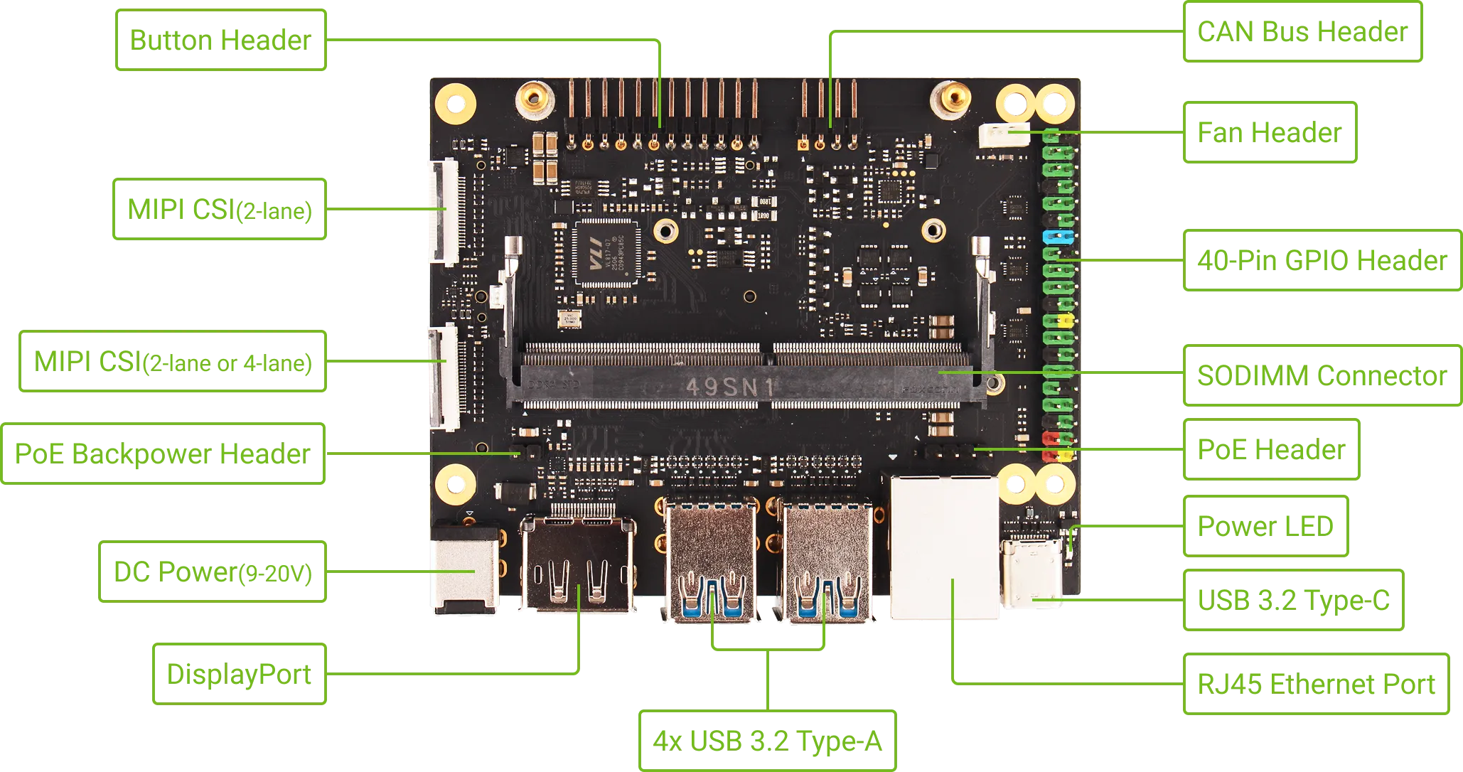 Interface View