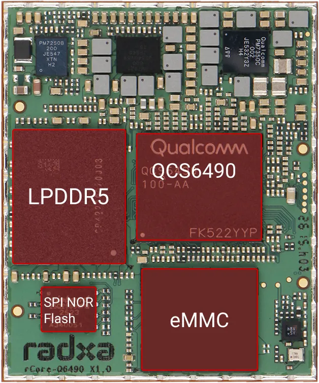 Storage overview