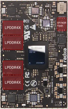 Storage overview