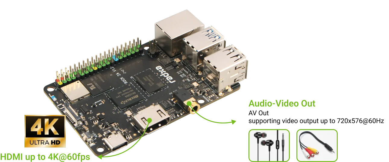 Video Output