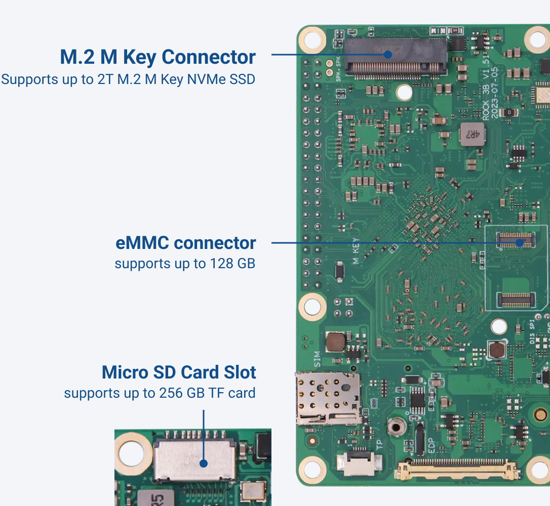 Experience High-Speed, Low-Latency Wired and Wireless Connections