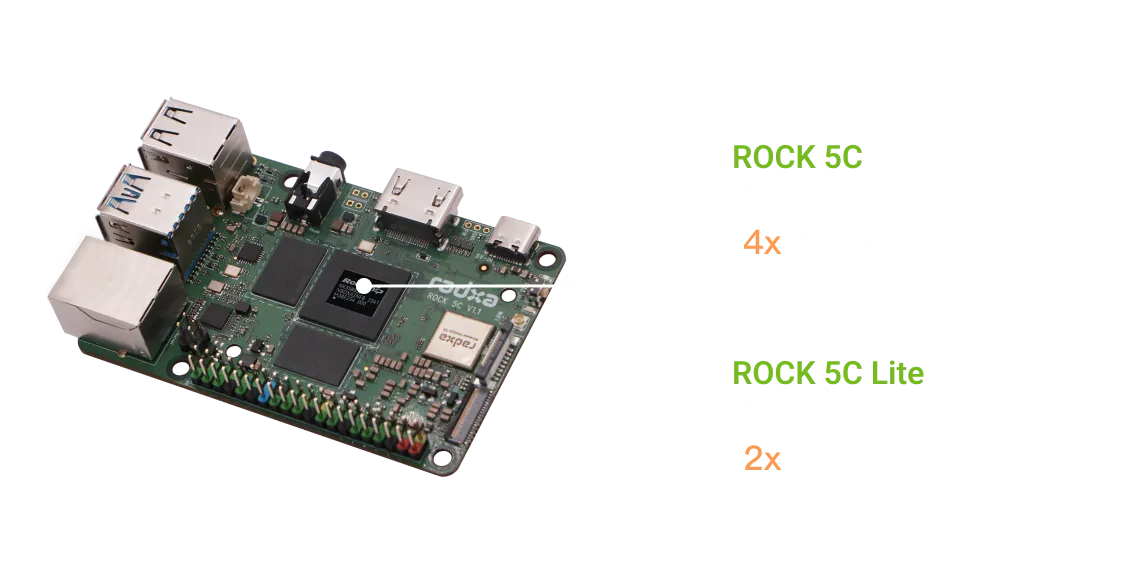 Quad Cortex A76 or Dual Cortex A76