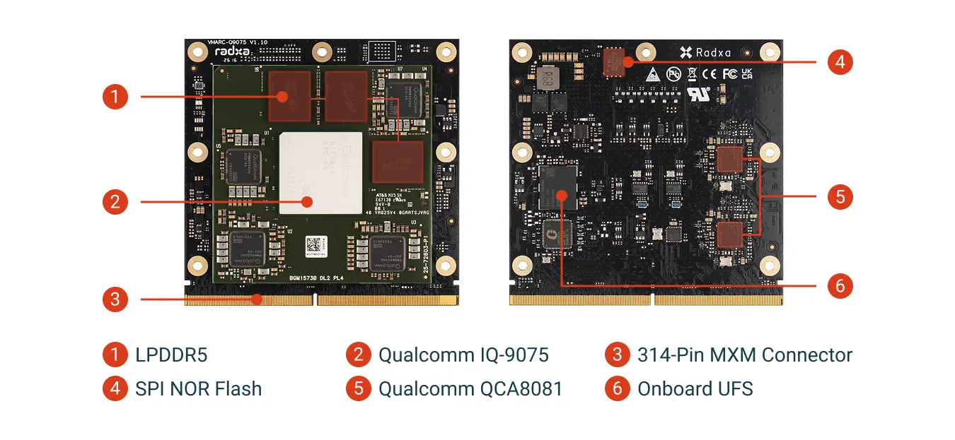 Radxa VMARC-Q9075 Interfaces