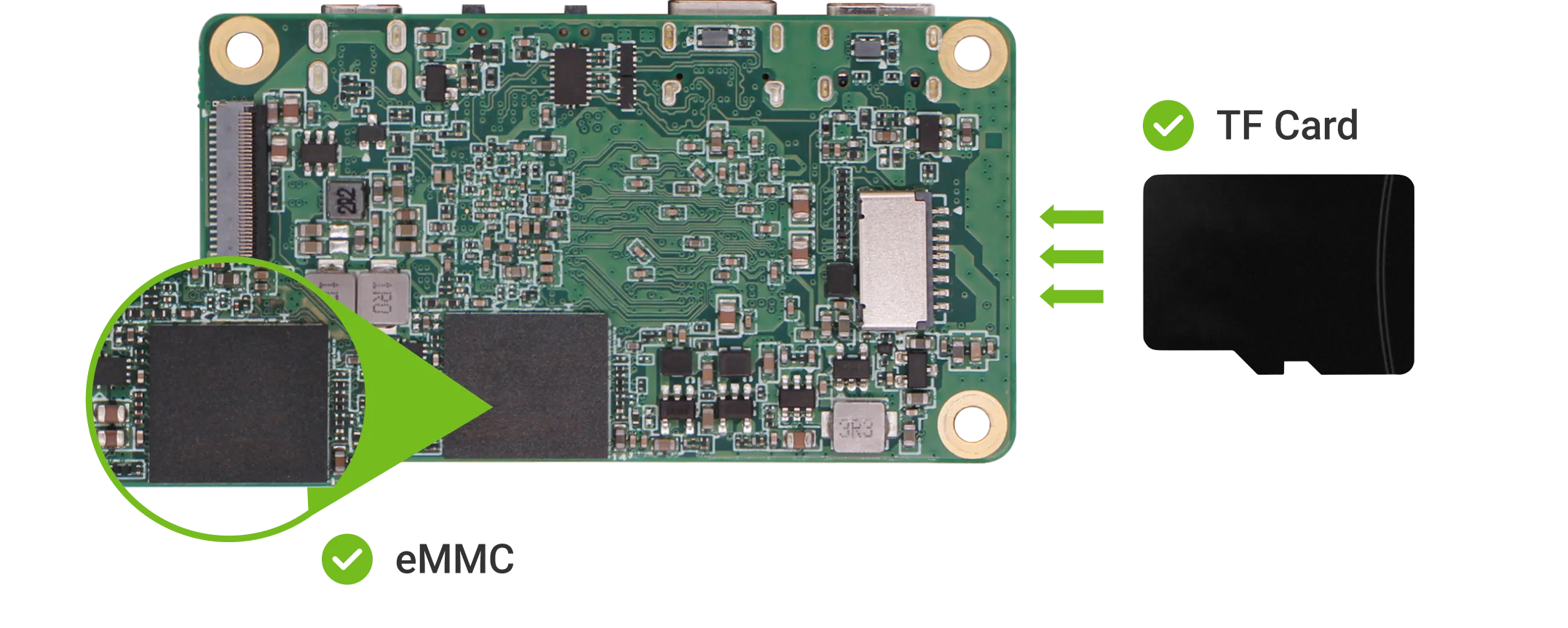 Flexible Booting Options & Mass Storage Support eMMC or Micro SD Card